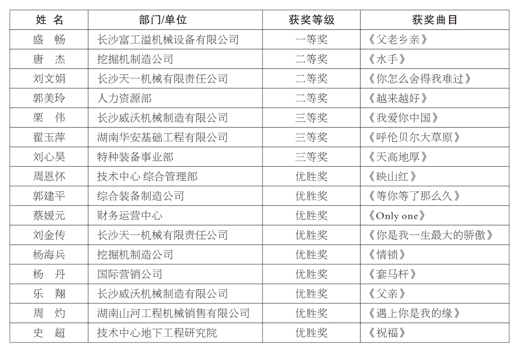 正青春、正能量，为“米兰平台app体育-官方版-米兰电竞直播
好声音”点赞