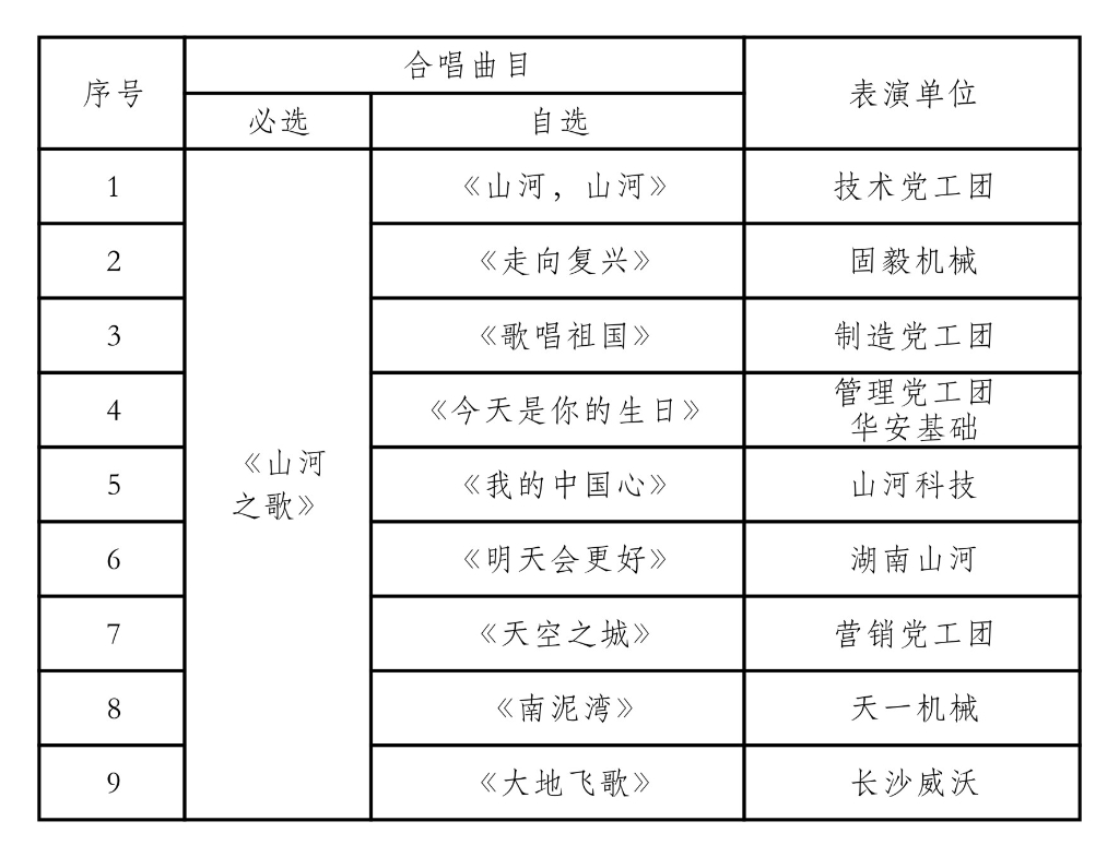 唱响米兰平台app体育-官方版-米兰电竞直播
之歌 共抒美好情怀——米兰平台app体育-官方版-米兰电竞直播
智能“双庆”合唱比赛圆满结束