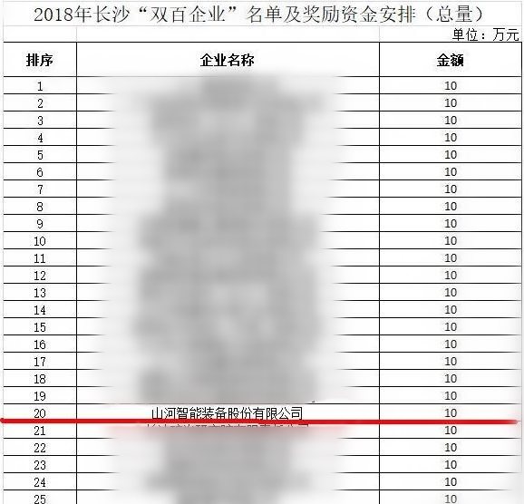 米兰平台app体育-官方版-米兰电竞直播
智能喜获“双百”企业表彰