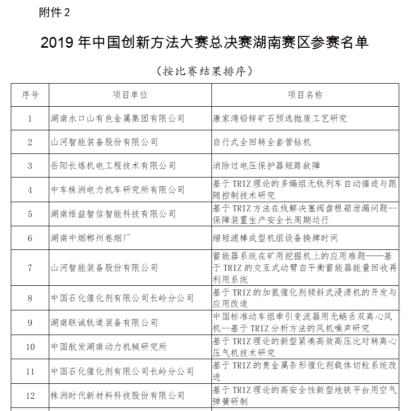 超燃！米兰平台app体育-官方版-米兰电竞直播
智能两项目同时获2019年中国创新方法大赛湖南赛区决赛一等奖
