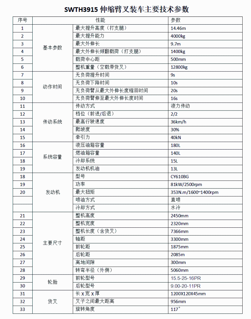 打破疫情困境！米兰平台app体育-官方版-米兰电竞直播
智能伸缩臂叉装车批量发往“中非宝石”