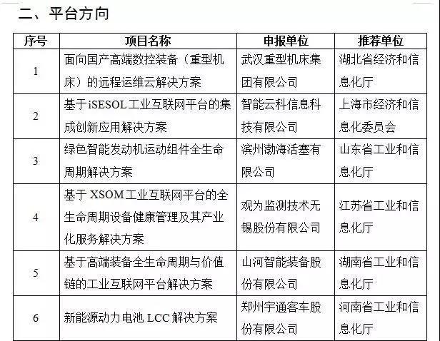 米兰平台app体育-官方版-米兰电竞直播
智能互联网项目入选国家工业互联网试点示范项目