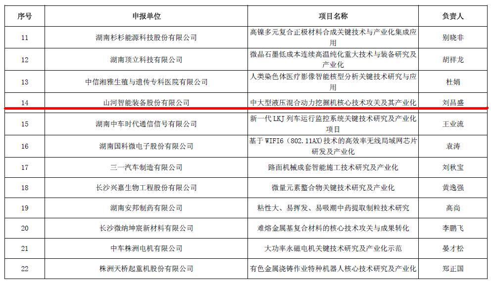 喜讯！米兰平台app体育-官方版-米兰电竞直播
智能再担省战略性新兴产业项目重任