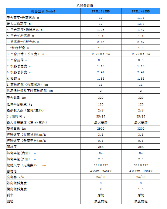 米兰平台app体育-官方版-米兰电竞直播
智能电动剪叉式高空作业平台新品首发赴美参展