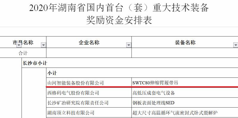 实力！米兰平台app体育-官方版-米兰电竞直播
智能连续六年获湖南省首台(套)重大技术装备产品奖励！