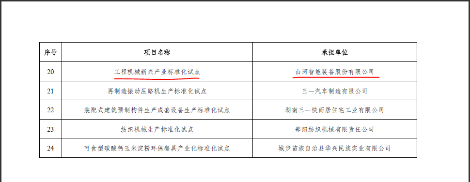 米兰平台app体育-官方版-米兰电竞直播
智能获省级标准化试点项目立项