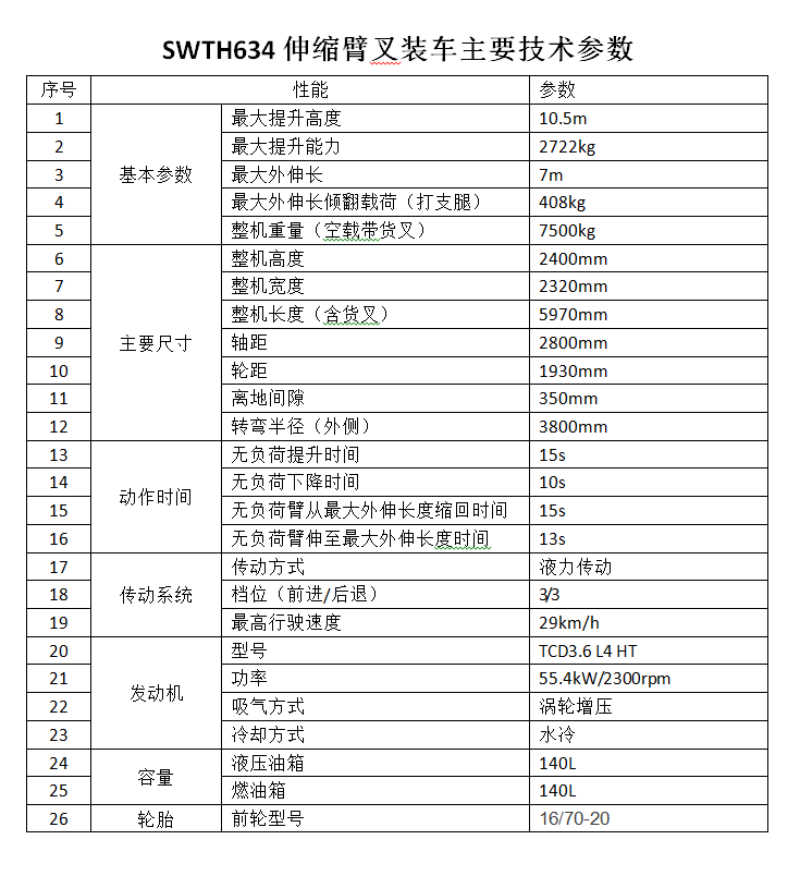 米兰平台app体育-官方版-米兰电竞直播
智能新品叉装车批量下线发往美国