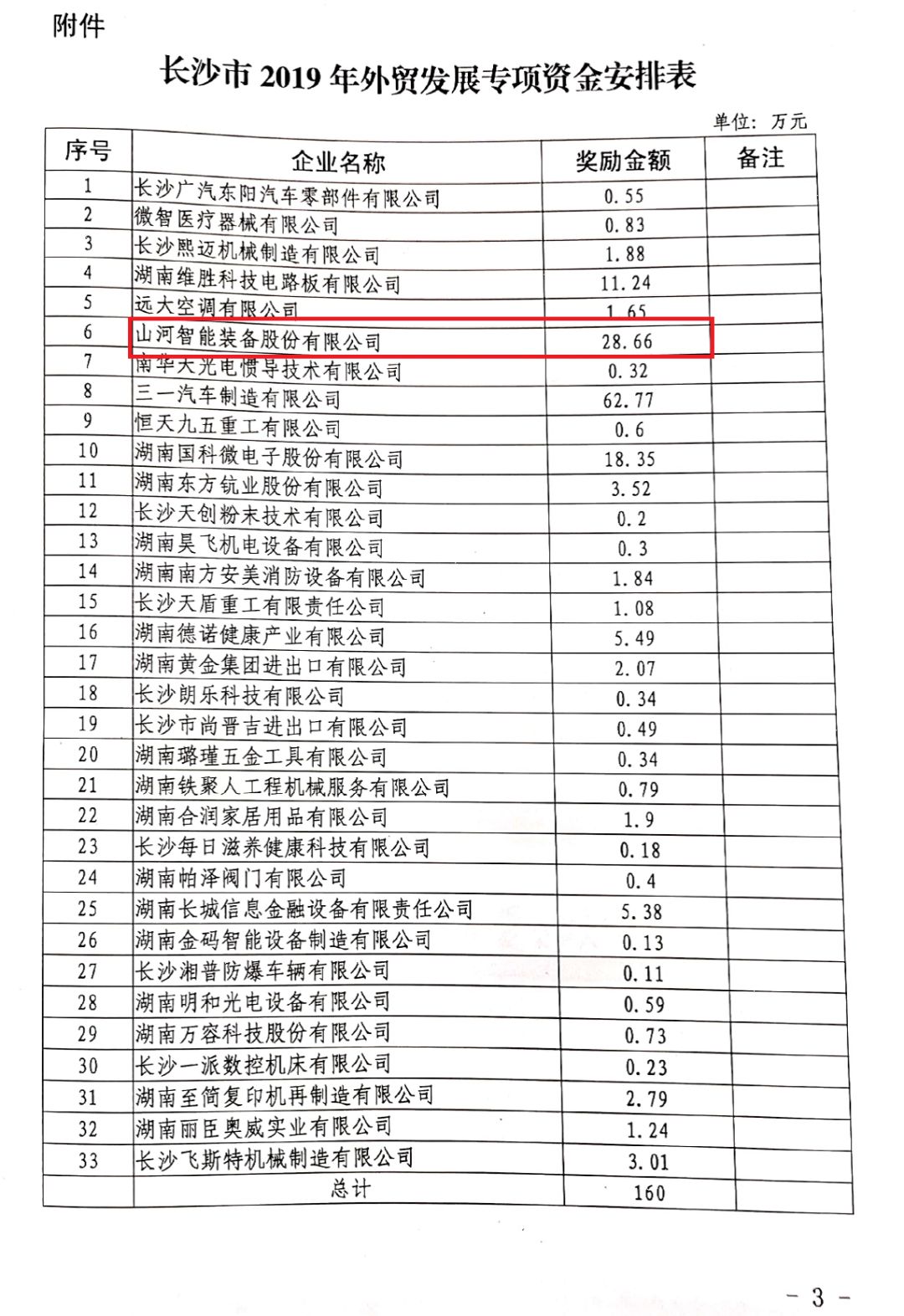 米兰平台app体育-官方版-米兰电竞直播
智能喜获外贸资金奖励