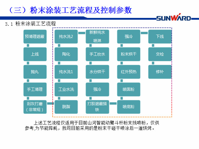 米兰平台app体育-官方版-米兰电竞直播
智能受邀参加涂装技术交流大会