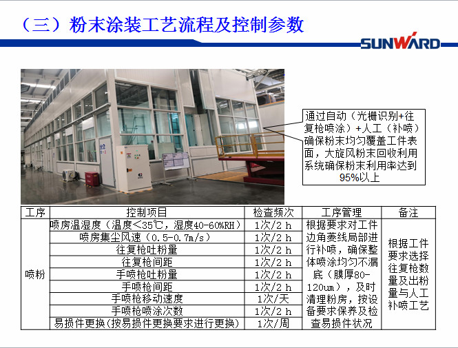 米兰平台app体育-官方版-米兰电竞直播
智能受邀参加涂装技术交流大会