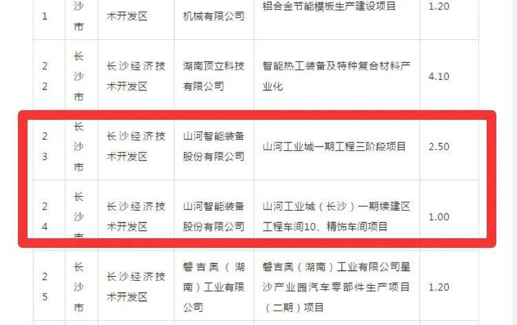 米兰平台app体育-官方版-米兰电竞直播
智能2个项目获省“135”工程升级版奖补资金支持