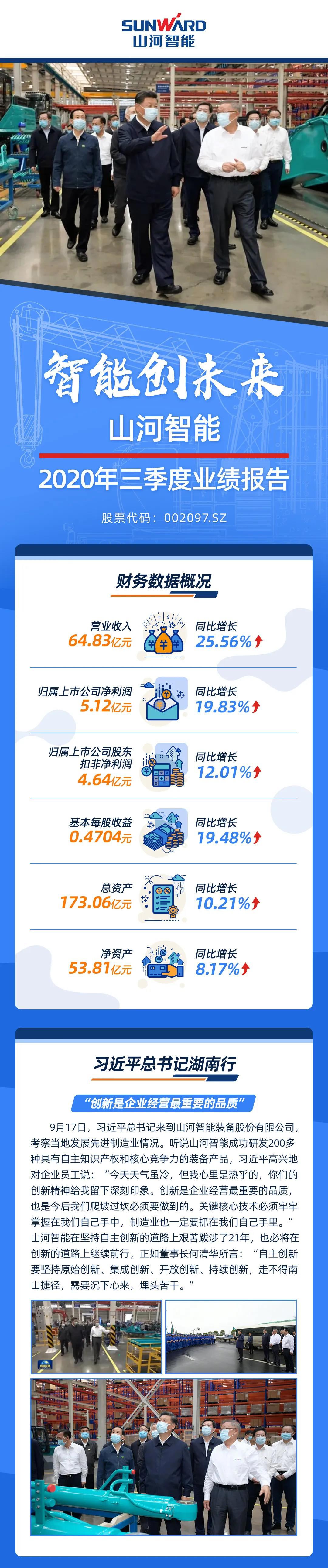 智能创未来 | 米兰平台app体育-官方版-米兰电竞直播
智能2020年三季度业绩报告