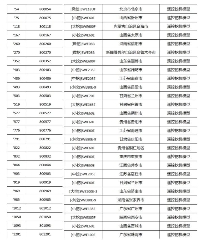全程送礼！米兰平台app体育-官方版-米兰电竞直播
智能龙抬头专场直播精彩收官！