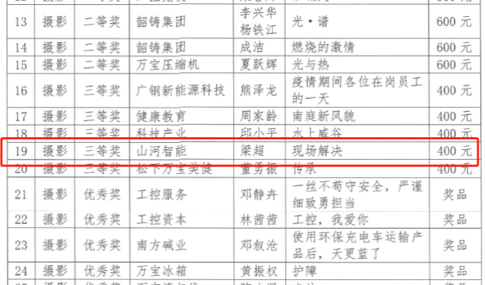 米兰平台app体育-官方版-米兰电竞直播
智能7位员工荣获“羊城工匠”荣誉