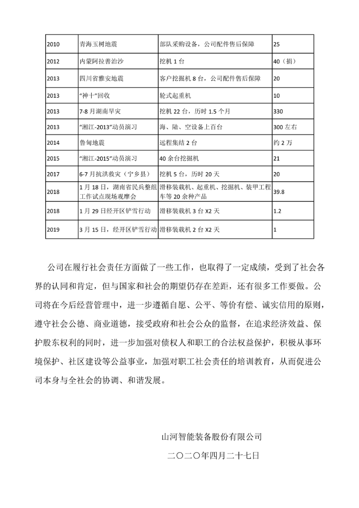 米兰平台app体育-官方版-米兰电竞直播
社会责任报告