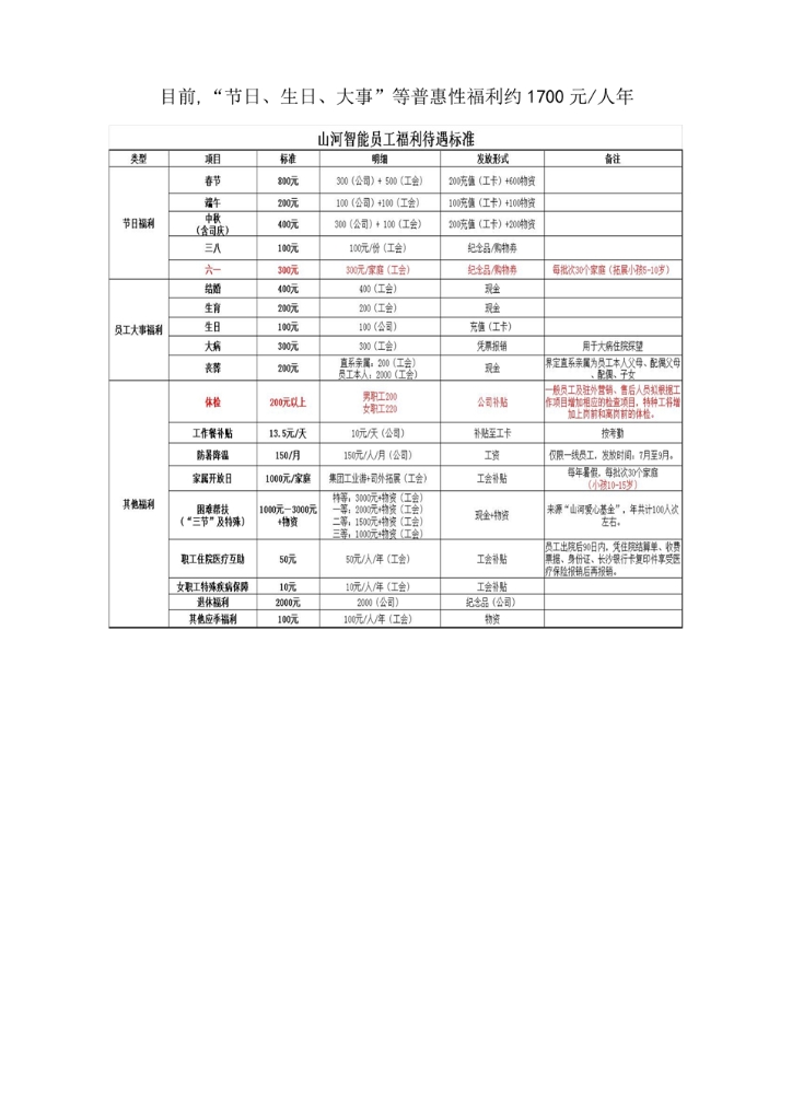 米兰平台app体育-官方版-米兰电竞直播
社会责任报告