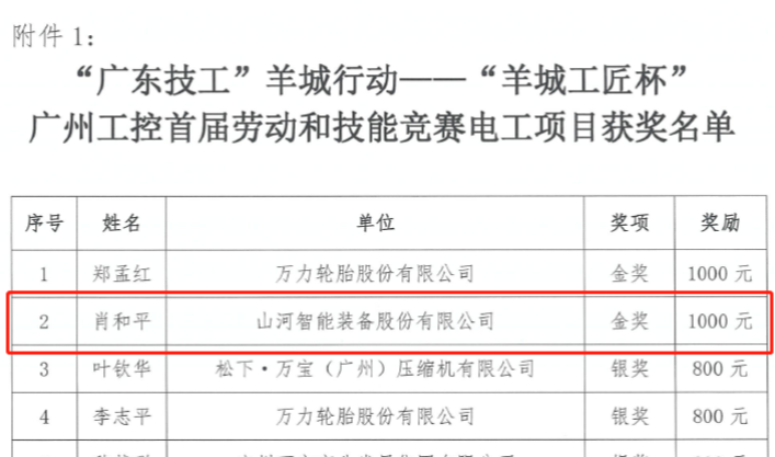 米兰平台app体育-官方版-米兰电竞直播
智能7位员工荣获“羊城工匠”荣誉
