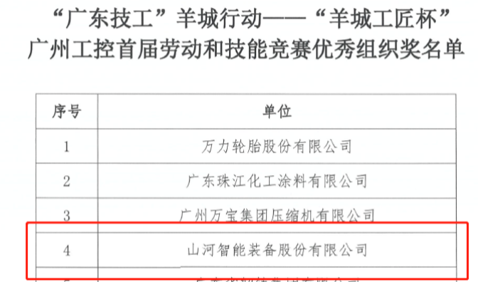 米兰平台app体育-官方版-米兰电竞直播
智能7位员工荣获“羊城工匠”荣誉