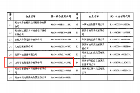 米兰平台app体育-官方版-米兰电竞直播
智能认定为长沙市首批总部企业