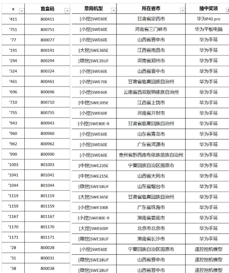 全程送礼！米兰平台app体育-官方版-米兰电竞直播
智能龙抬头专场直播精彩收官！