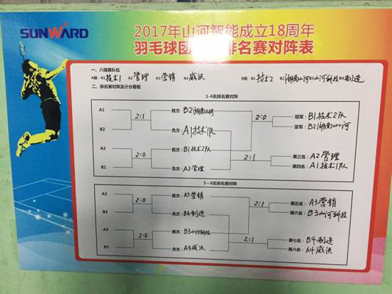 十八载青华岁月，羽动米兰平台app体育-官方版-米兰电竞直播
