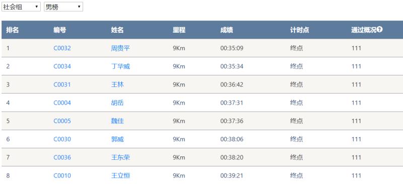 笑对风雨 奋勇奔行——米兰平台app体育-官方版-米兰电竞直播
智能20周年环湖跑跑出精气神