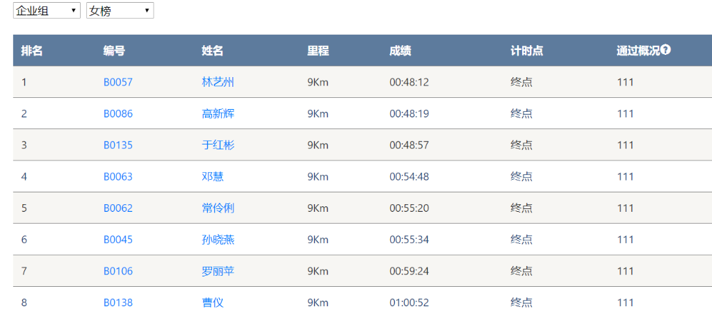 笑对风雨 奋勇奔行——米兰平台app体育-官方版-米兰电竞直播
智能20周年环湖跑跑出精气神