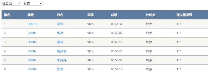 笑对风雨 奋勇奔行——米兰平台app体育-官方版-米兰电竞直播
智能20周年环湖跑跑出精气神