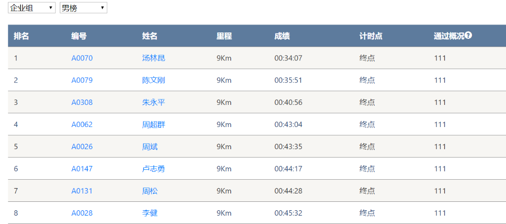 笑对风雨 奋勇奔行——米兰平台app体育-官方版-米兰电竞直播
智能20周年环湖跑跑出精气神