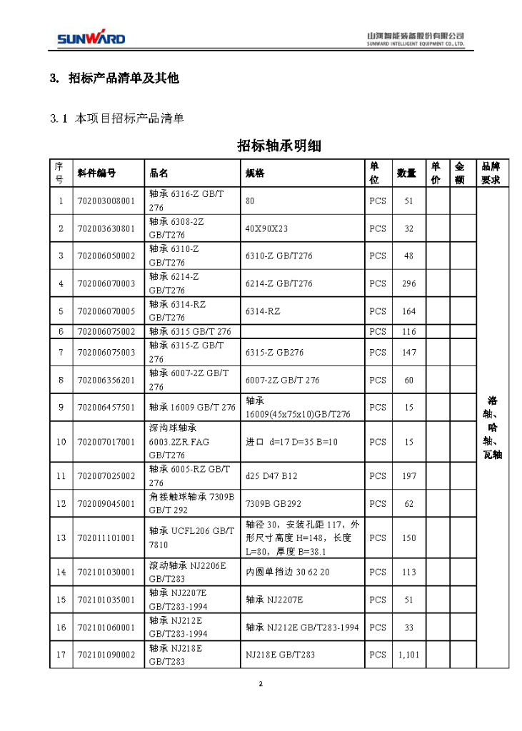 米兰平台app体育-官方版-米兰电竞直播
智能2020年度轴承招标公告