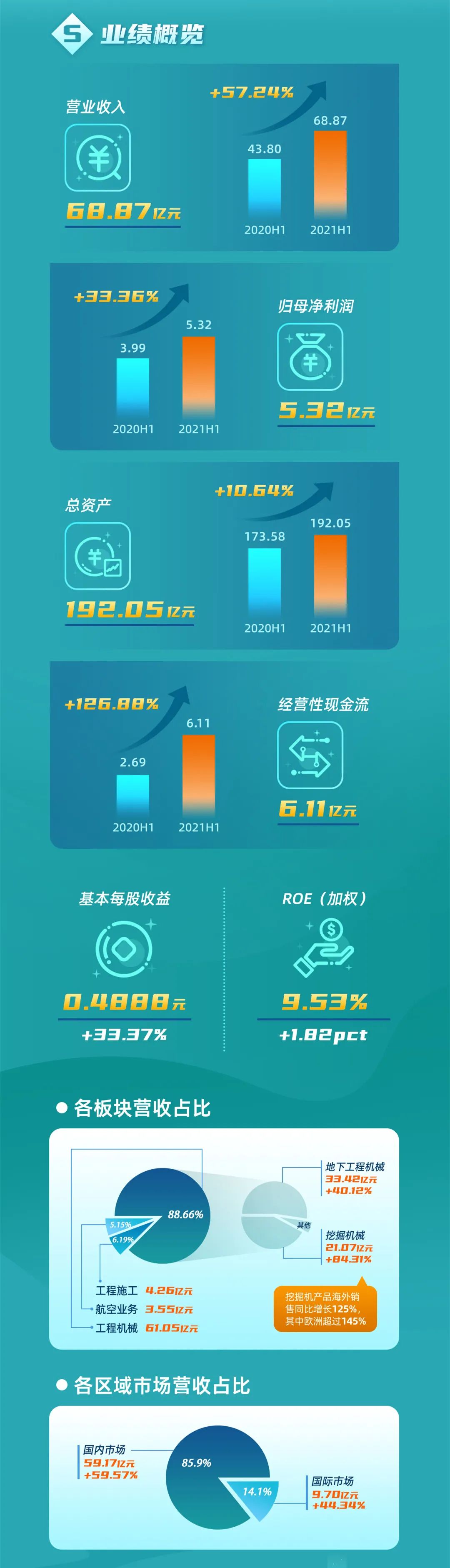 一图读懂米兰平台app体育-官方版-米兰电竞直播
智能2021年半年度报告