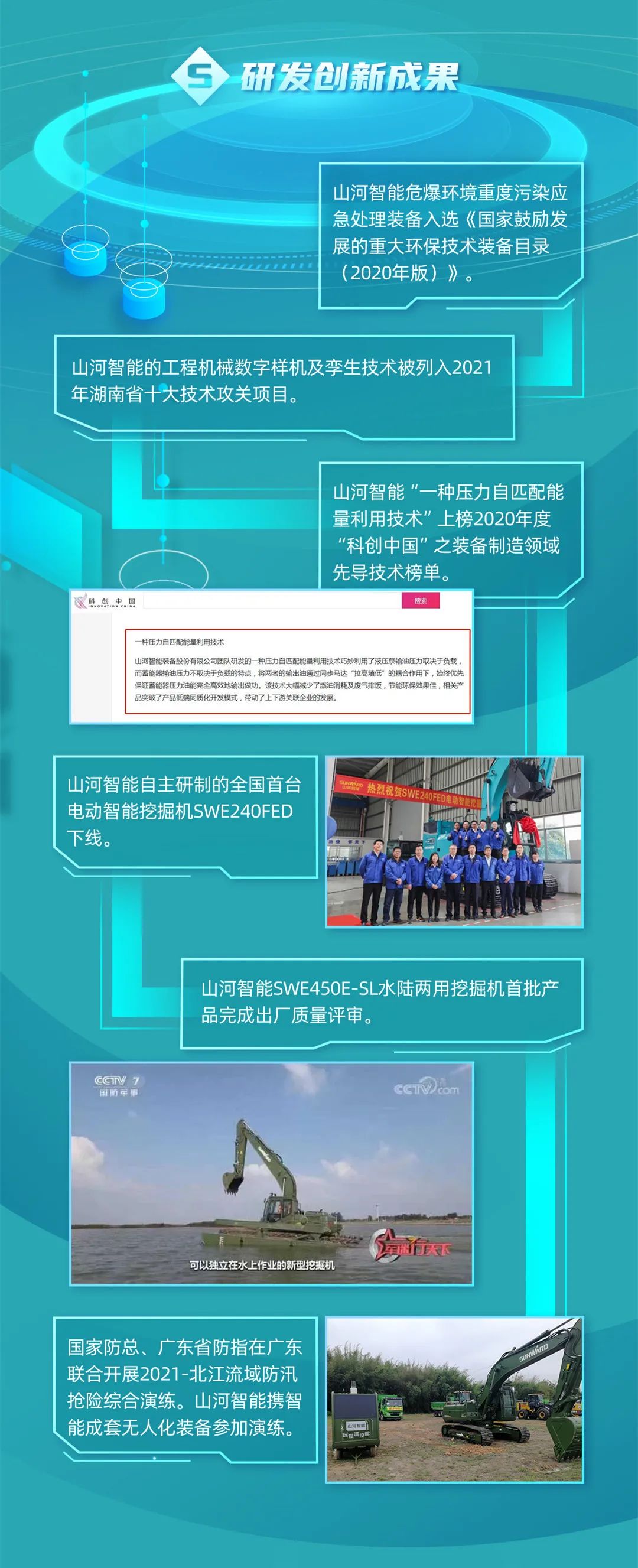 一图读懂米兰平台app体育-官方版-米兰电竞直播
智能2021年半年度报告