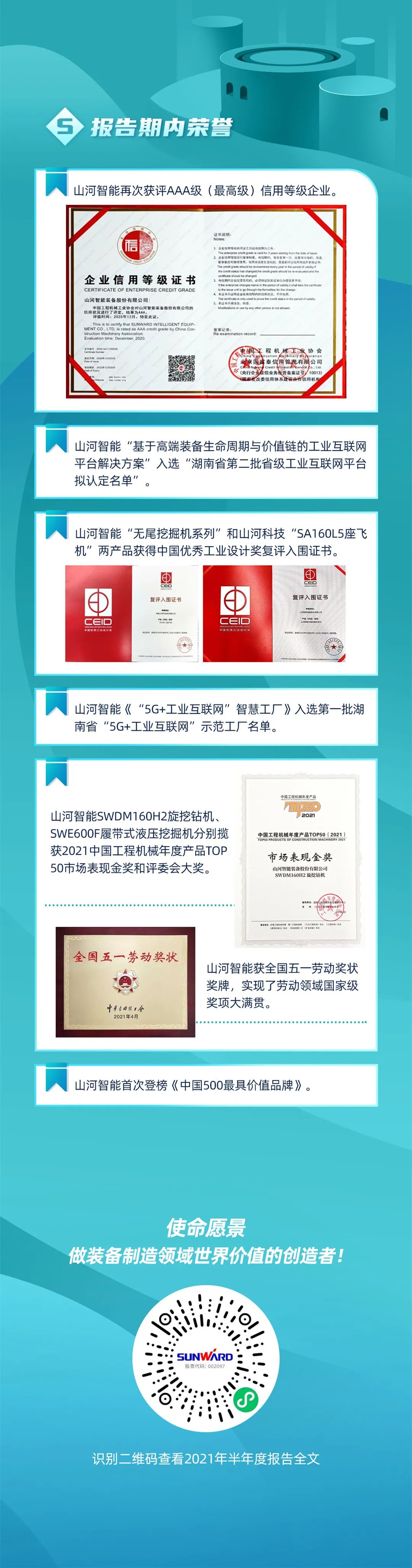 一图读懂米兰平台app体育-官方版-米兰电竞直播
智能2021年半年度报告