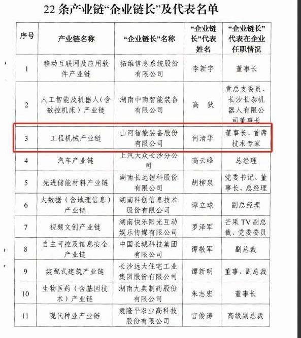 实力！米兰平台app体育-官方版-米兰电竞直播
智能获批工程机械产业链“企业链长”