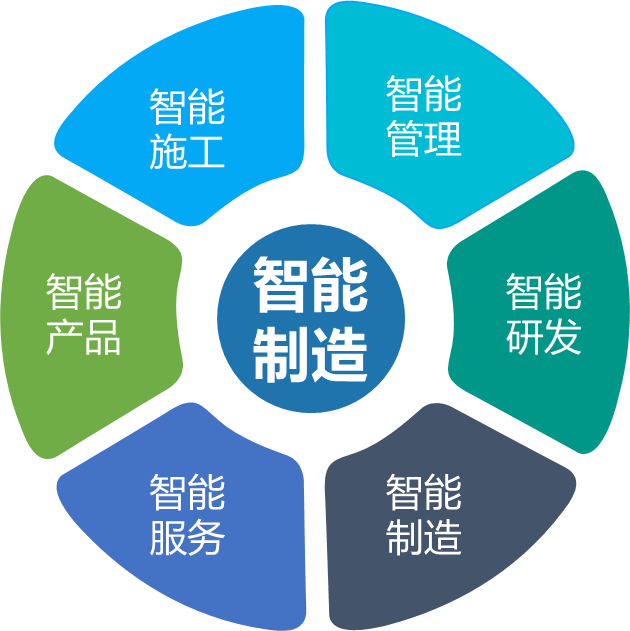 米兰平台app体育-官方版-米兰电竞直播
智能何清华：创新驱动 数字赋能，助推制造业数字化转型