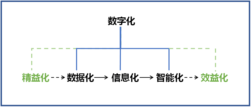 米兰平台app体育-官方版-米兰电竞直播
智能何清华：创新驱动 数字赋能，助推制造业数字化转型