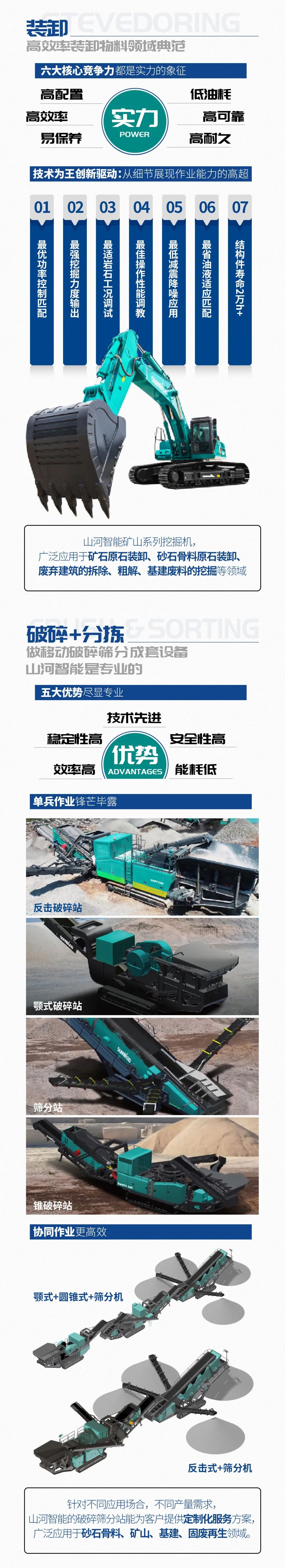 一图读懂 | 6大作业场景全覆盖，米兰平台app体育-官方版-米兰电竞直播
智能绿色矿山与冶炼成套装备优势凸显