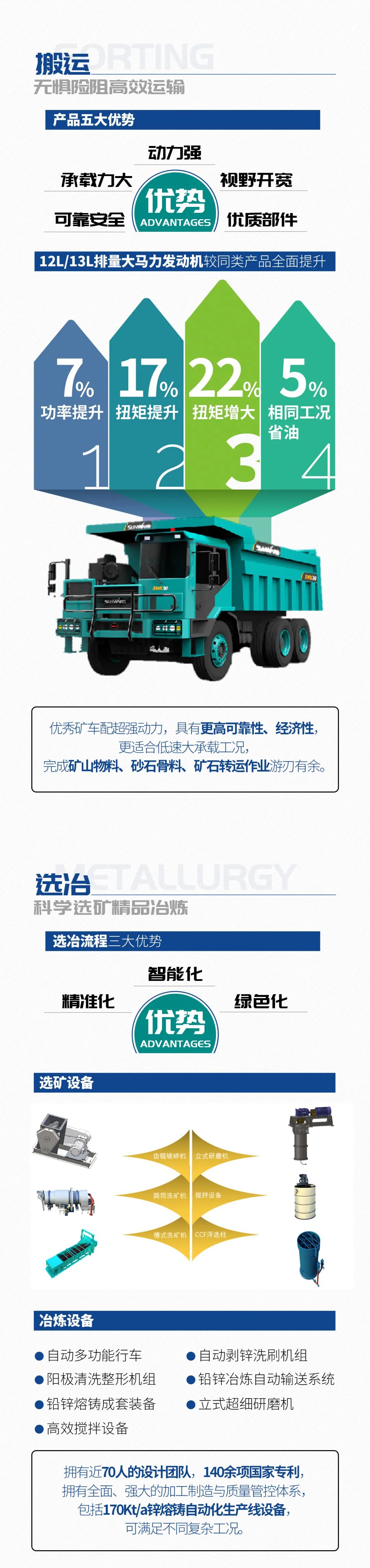 一图读懂 | 6大作业场景全覆盖，米兰平台app体育-官方版-米兰电竞直播
智能绿色矿山与冶炼成套装备优势凸显