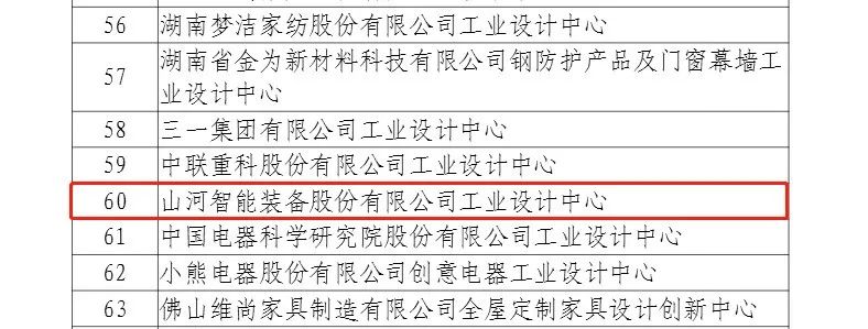 再次获批国家级平台！米兰平台app体育-官方版-米兰电竞直播
智能工业设计中心发展水平居全国先进