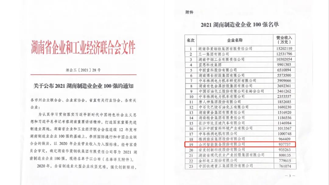 厉害了！米兰平台app体育-官方版-米兰电竞直播
智能再次登榜湖南企业100强