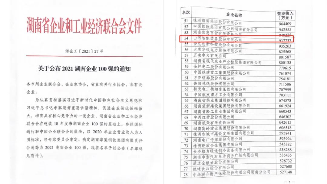 厉害了！米兰平台app体育-官方版-米兰电竞直播
智能再次登榜湖南企业100强
