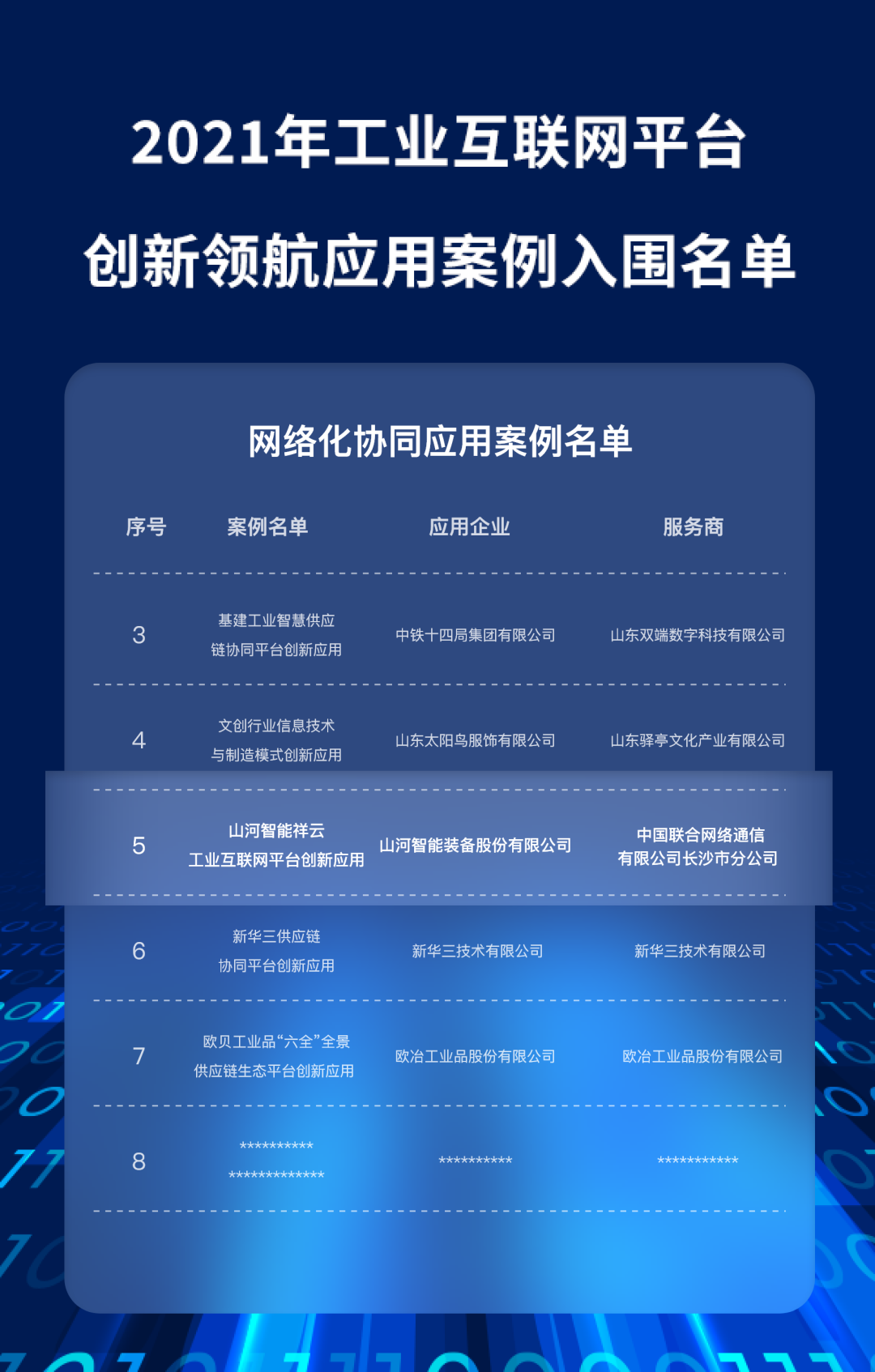 又一国家级荣誉!米兰平台app体育-官方版-米兰电竞直播
祥云入选“2021年工业互联网平台创新领航应用案例”