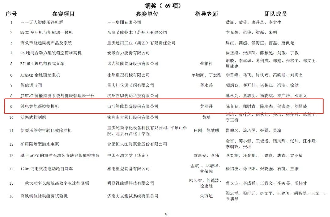 一金一铜二优秀！米兰平台app体育-官方版-米兰电竞直播
智能斩获“华辰杯”多个大奖