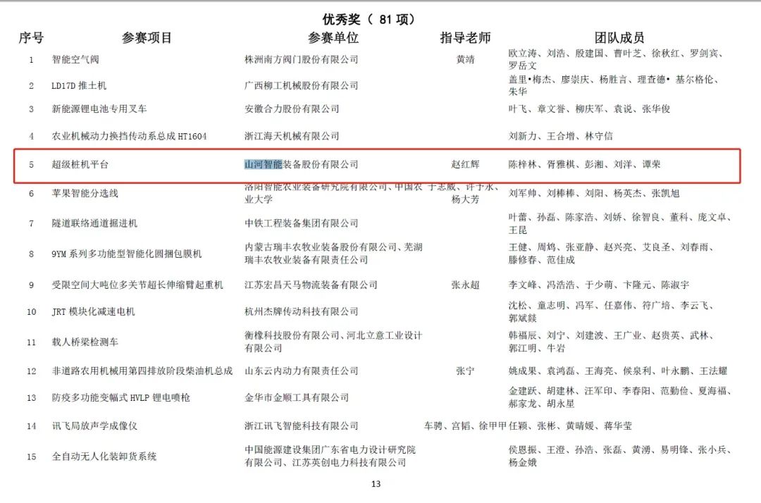 一金一铜二优秀！米兰平台app体育-官方版-米兰电竞直播
智能斩获“华辰杯”多个大奖