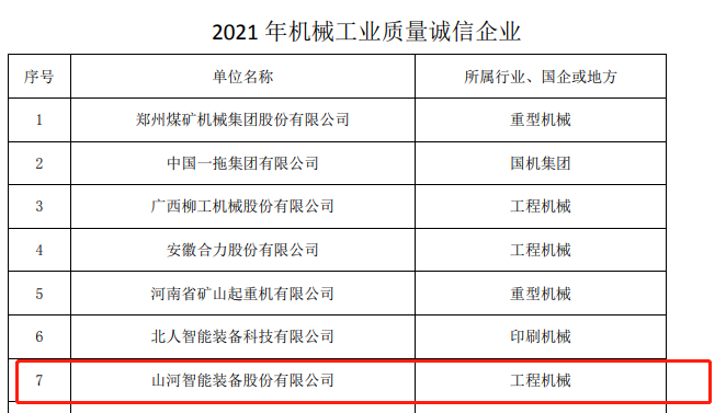 包揽全部！米兰平台app体育-官方版-米兰电竞直播
智能荣获多项中国机械工业大奖