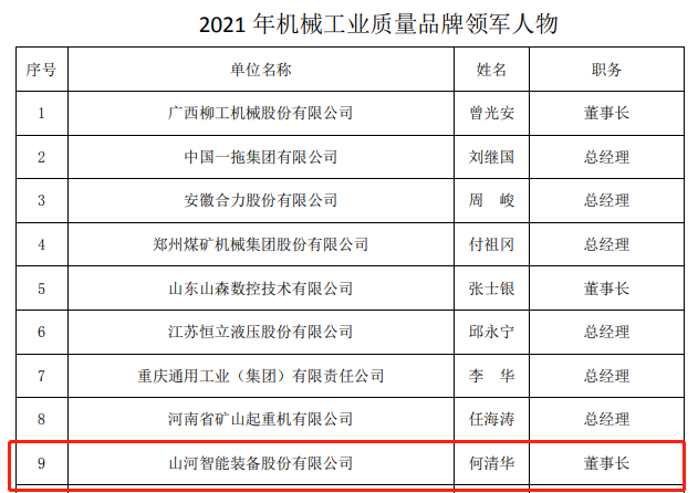 包揽全部！米兰平台app体育-官方版-米兰电竞直播
智能荣获多项中国机械工业大奖