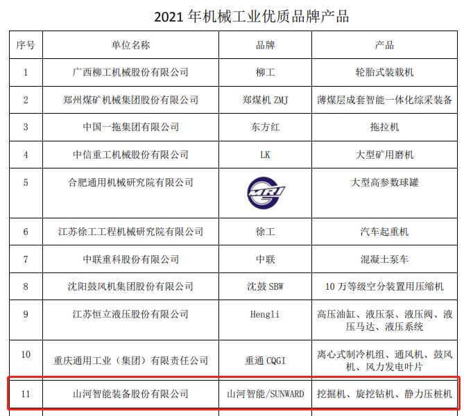 包揽全部！米兰平台app体育-官方版-米兰电竞直播
智能荣获多项中国机械工业大奖
