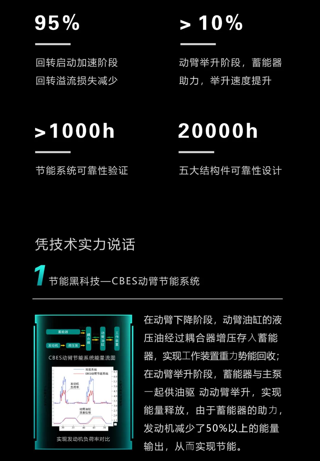 一图读懂 | 一年至少省出20万！米兰平台app体育-官方版-米兰电竞直播
智能节能“黑科技”产品来了