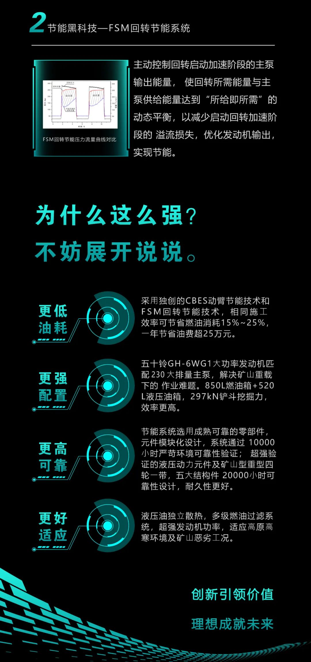 一图读懂 | 一年至少省出20万！米兰平台app体育-官方版-米兰电竞直播
智能节能“黑科技”产品来了