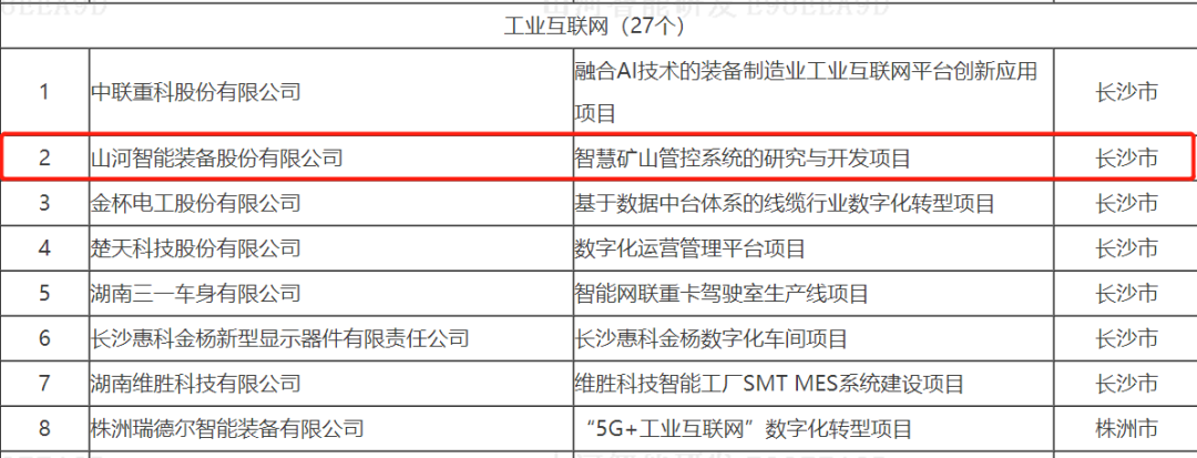 数字化新基建的“弄潮儿”！米兰平台app体育-官方版-米兰电竞直播
智能两项目入选2022年湖南省“数字新基建”标志性项目